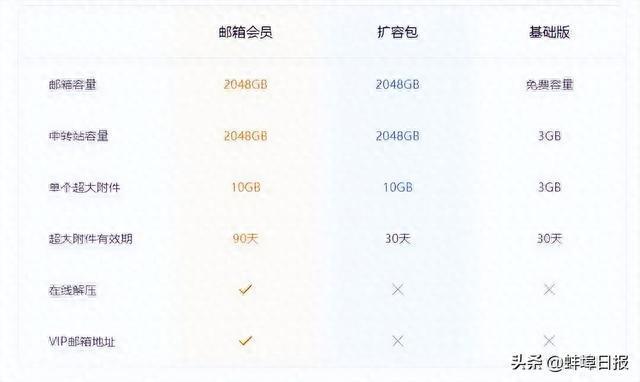 剪映会员费用及收费标准一览