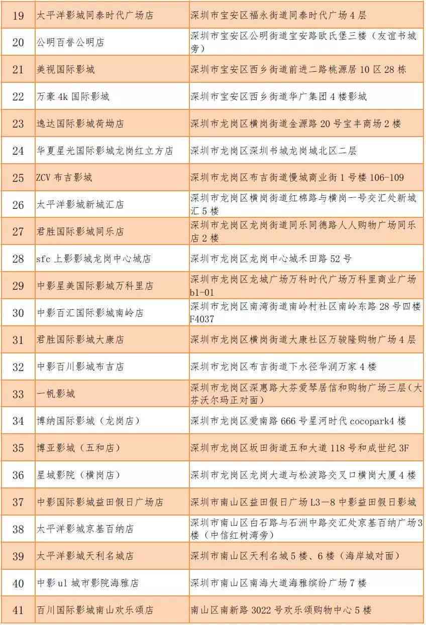 剪映会员费用及收费标准一览