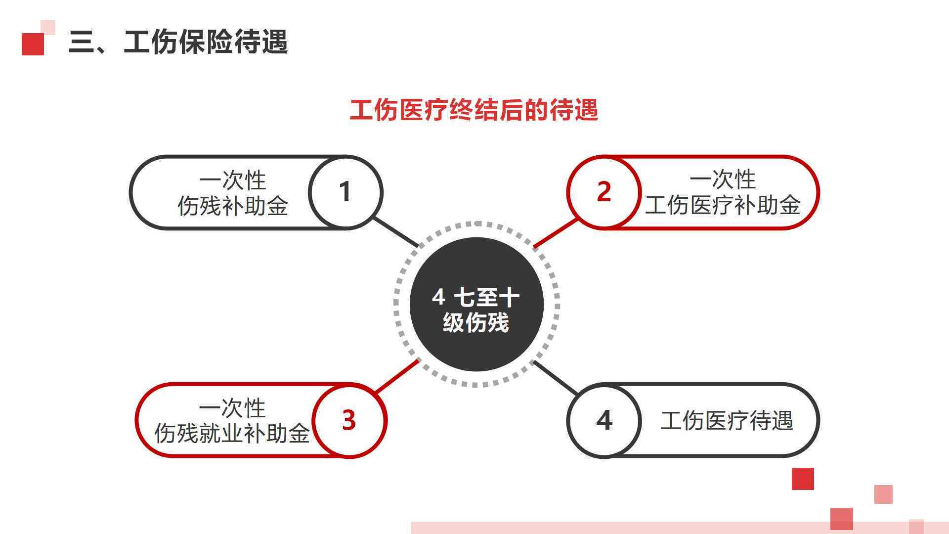 工伤未购买保险时的赔偿指南与处理流程详解