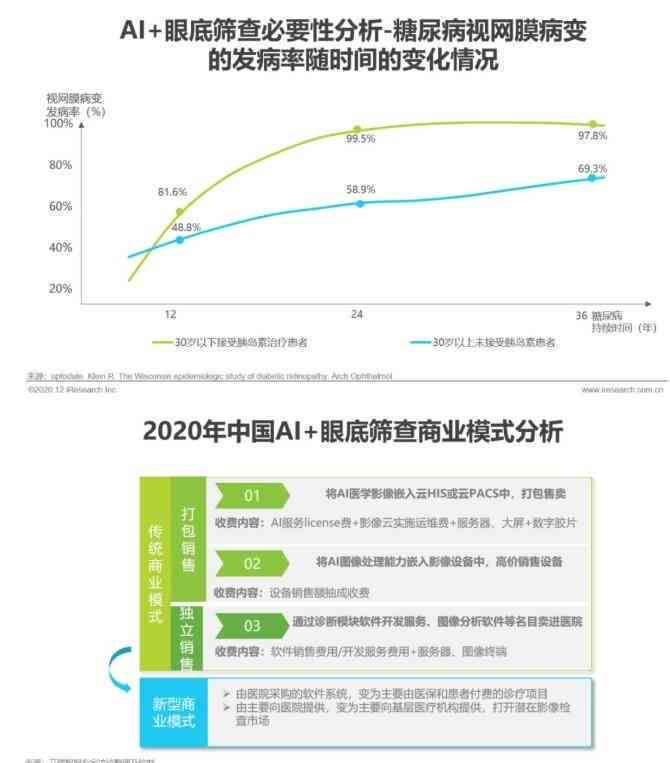 ai诊断工作报告总结范文怎么写——撰写技巧与优秀范例解析