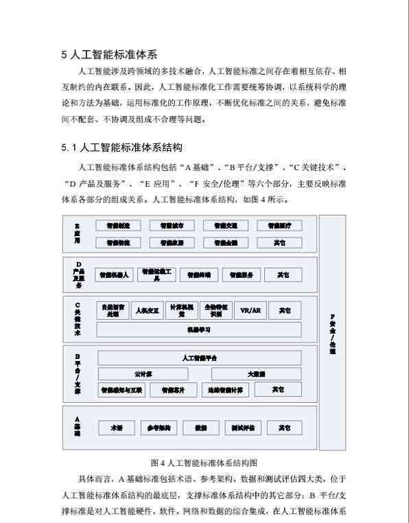 智能AI实验报告标准格式模板