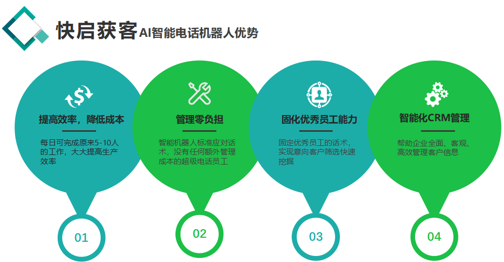 运用AI智能技术高效撰写旅游推广文案攻略