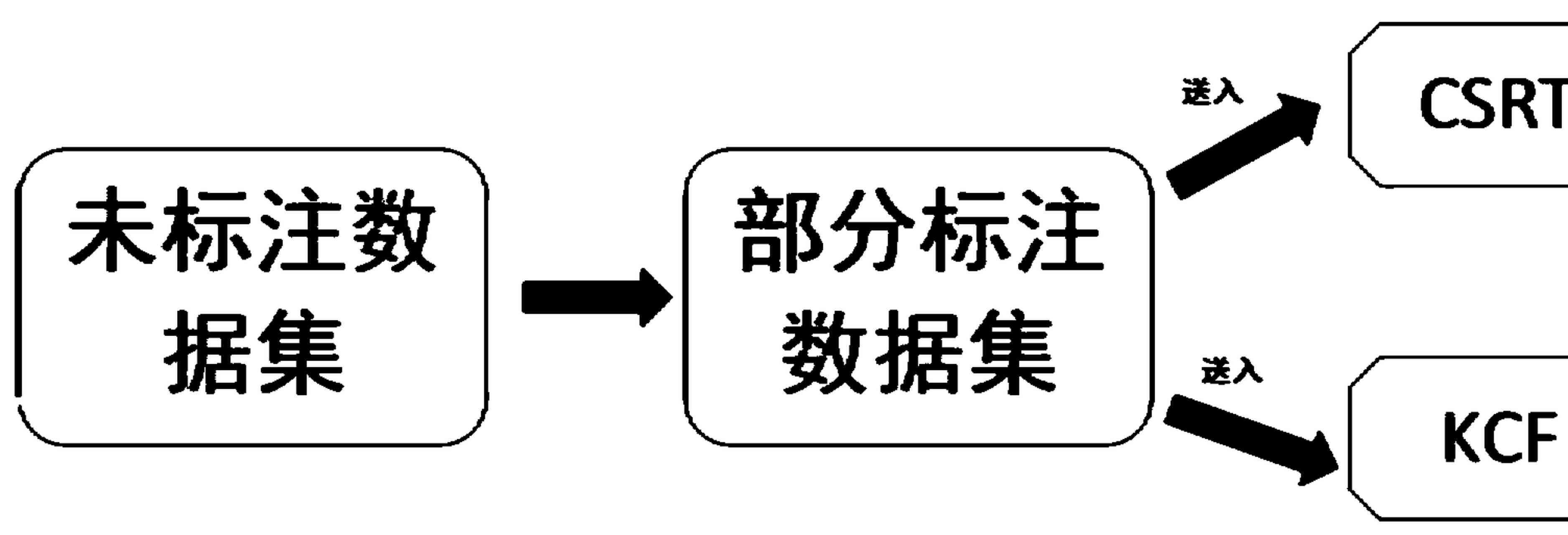 'AI智能驱动：如何利用算法为产品标签精准分类与标注'