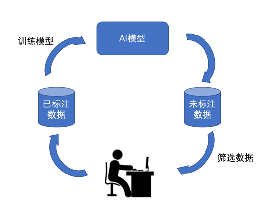 'AI智能驱动：如何利用算法为产品标签精准分类与标注'