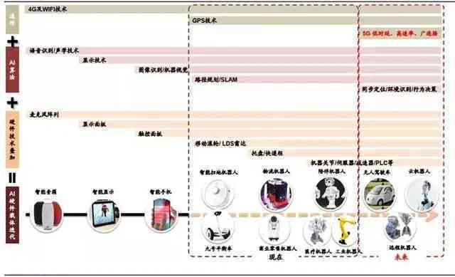 'AI智能驱动：如何利用算法为产品标签精准分类与标注'