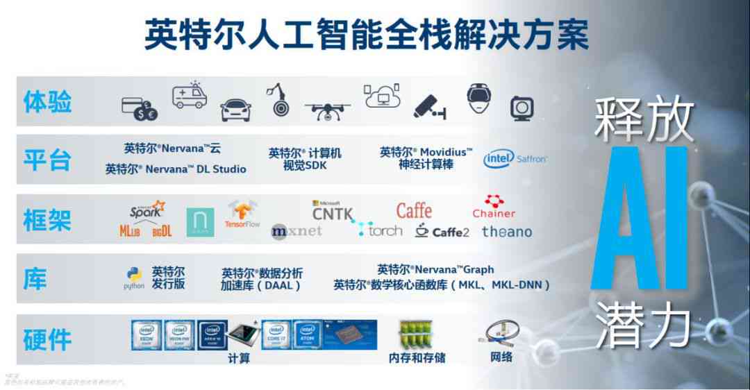 AI文案排版与优化技巧：全面解答用户常见排版问题及提高内容吸引力指南