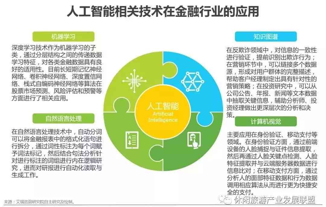 人工智能企业全方位介绍：核心技术、应用领域及市场前景解析