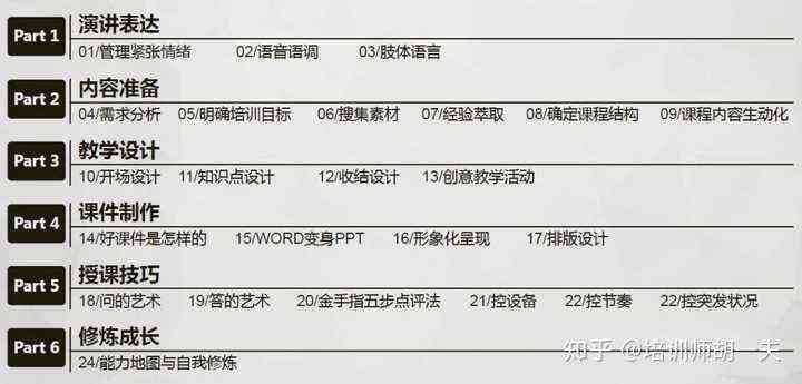 专业做文案：相关职业名称、专业要求与推荐学科全解析