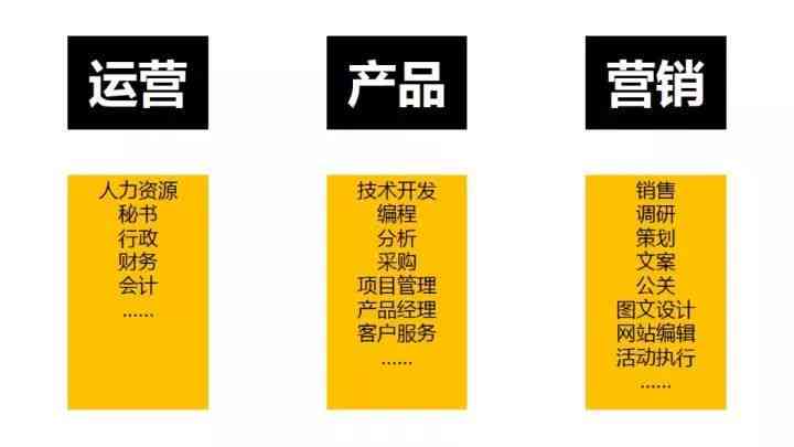 专业做文案：相关职业名称、专业要求与推荐学科全解析