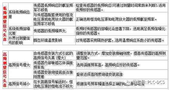 全方位攻略：深度解析专栏文案撰写技巧与常见问题解答