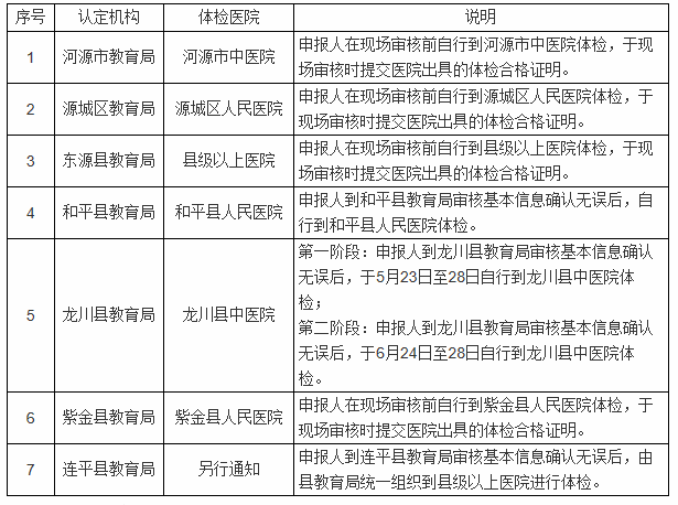 工伤认定流程详解：未住院情况下的工伤如何申请与证明