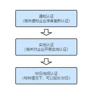 工伤认定流程详解：未住院情况下的工伤如何申请与证明