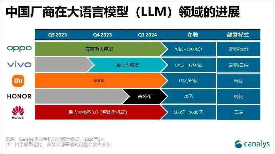 AI智能文案生成工具全解析：哪里找、如何用、功能特点一览