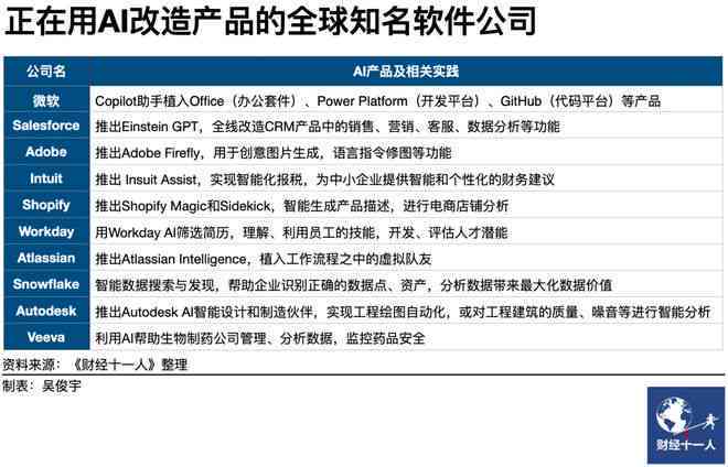 飞书怎么ai文案