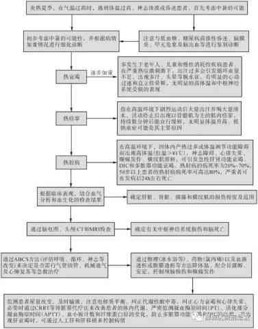 未进行尸检情况下如何认定工伤等级及所需证据与流程解析