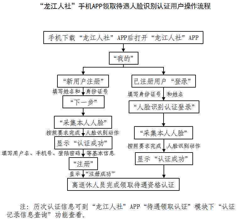 未进行尸检情况下工伤赔偿金认定的法律依据与处理流程解析