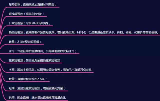 抖音直播脚本是什么意思：格式模板、直播间脚本详解及用途介绍