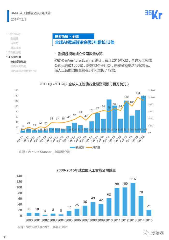 全方位解析：移动AI面试行业经营现状、用户需求与发展趋势综合报告