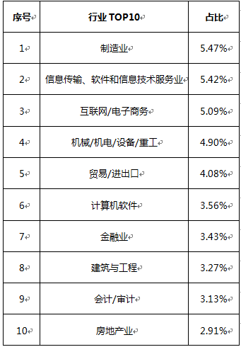 移动AI面试经营分析报告：岗位面试内容总结及常见问题解析