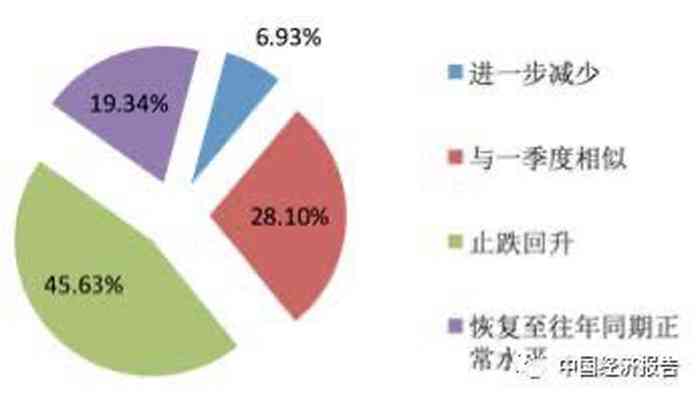 移动AI面试经营分析报告：岗位面试内容总结及常见问题解析