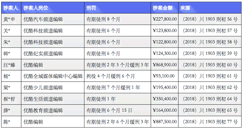 移动AI面试经营分析报告：岗位面试内容总结及常见问题解析