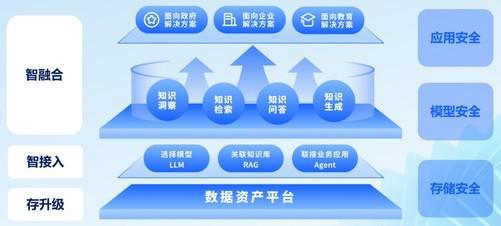 智能AI驱动的移动面试助手：随时随地高效筛选人才