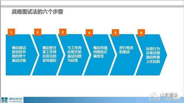 全面揭秘：移动经营分析岗位面试全攻略，助你轻松应对求职挑战