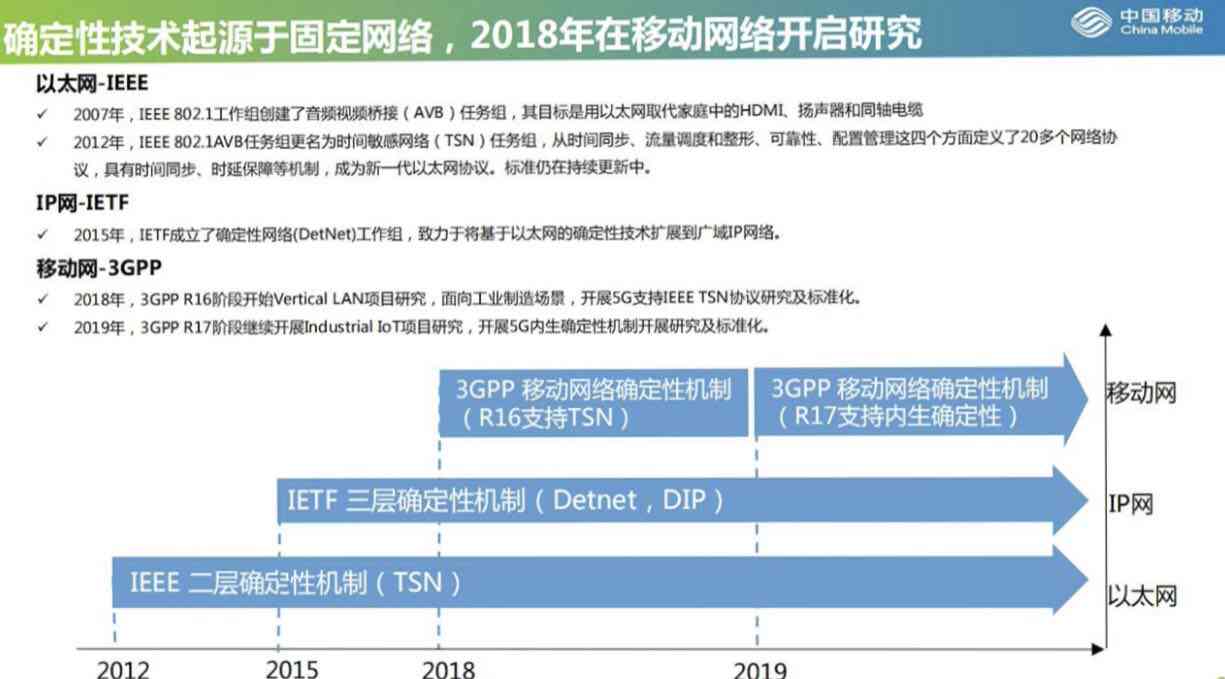 中国移动AI岗位面试挑战：全面解析面试真题与核心技能考察