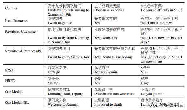 '探秘AI智能：哪些软件能高效重写文案提升创作力？'