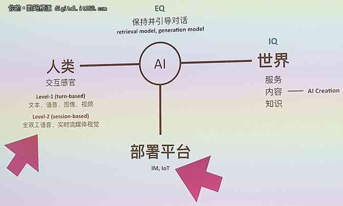 '探秘AI智能：哪些软件能高效重写文案提升创作力？'