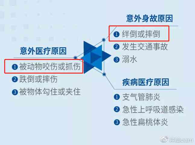 全方位解析：不内外伤的成因、症状与治疗策略