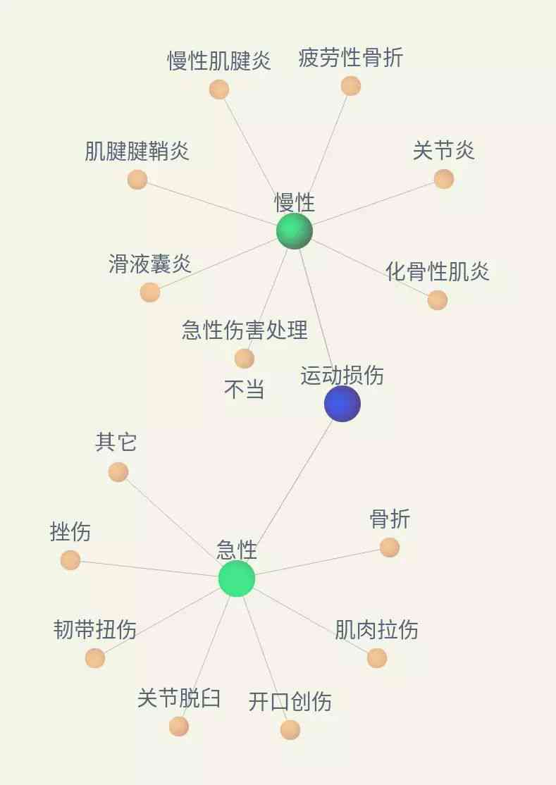 全方位解析：不内外伤的成因、症状与治疗策略