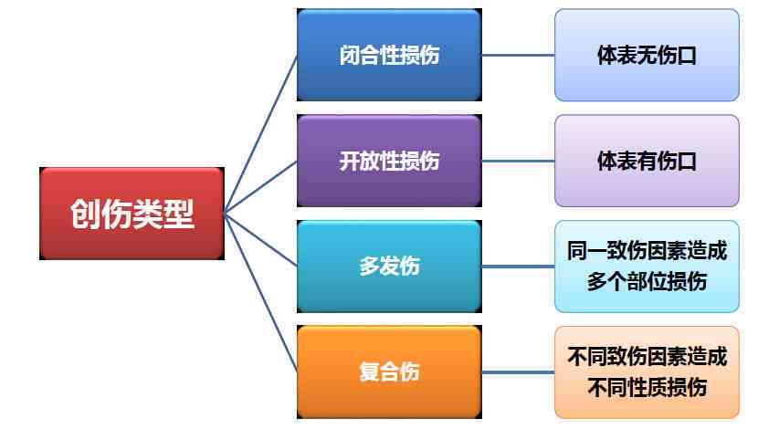 全方位解析：不内外伤的成因、症状与治疗策略