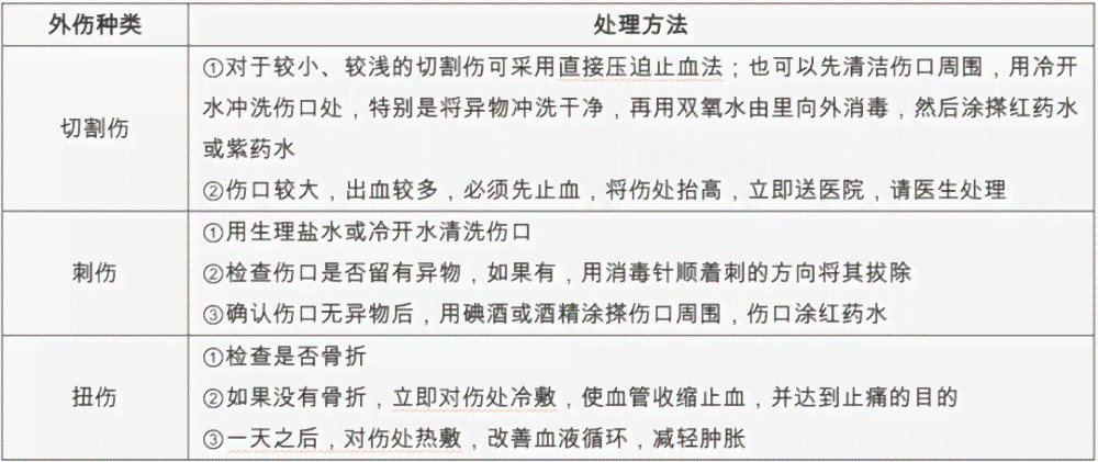 全方位解析：不内外伤的成因、症状与治疗策略