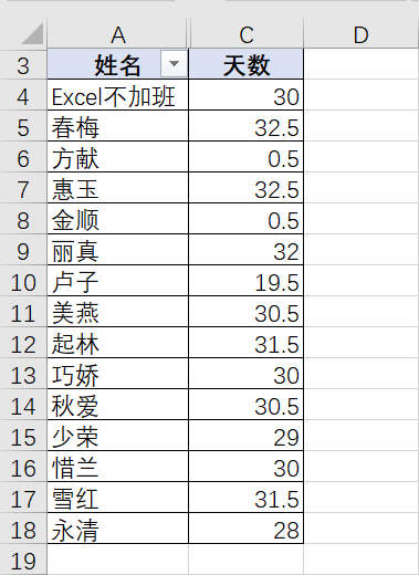 没出勤工资怎么算：包含出勤天数及未出勤工资含义解析