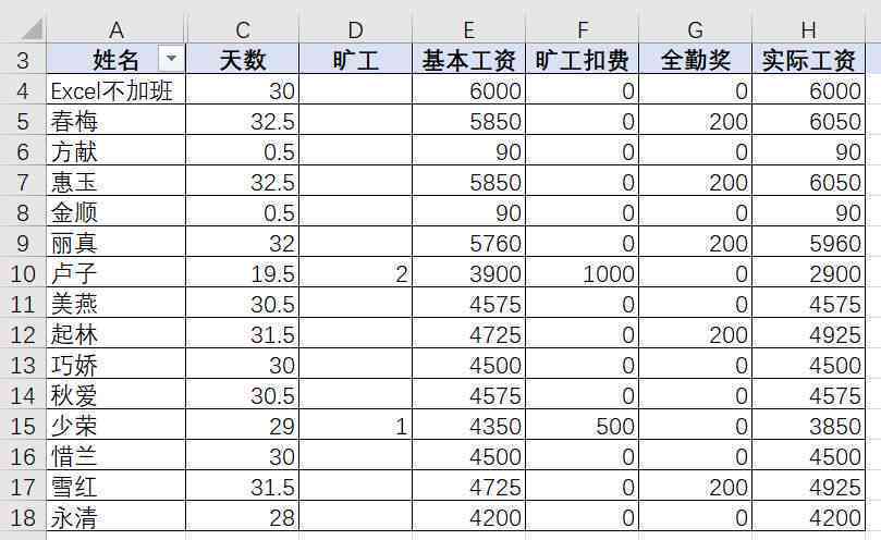 没出勤工资怎么算：包含出勤天数及未出勤工资含义解析