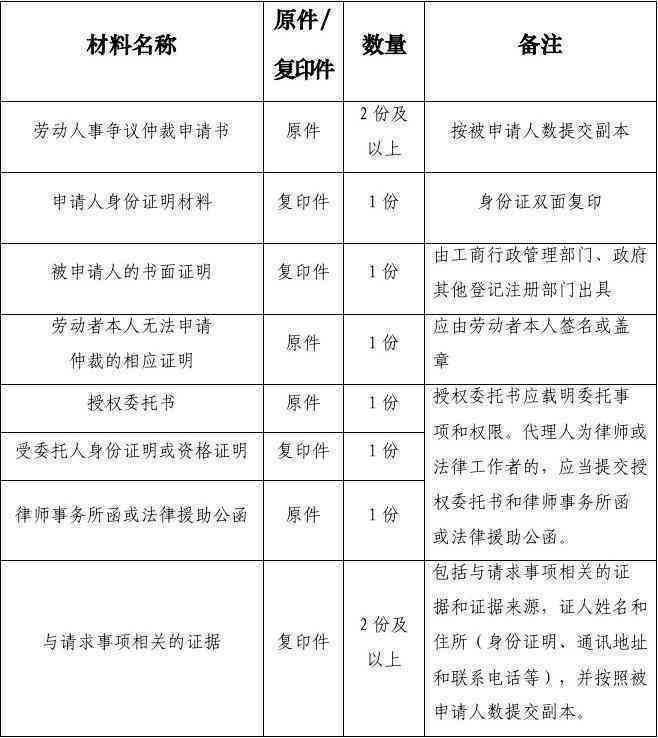 无出勤记录情况下能否提起劳动仲裁诉讼