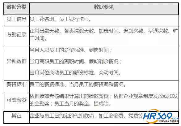 员工缺勤薪资核算方法与标准