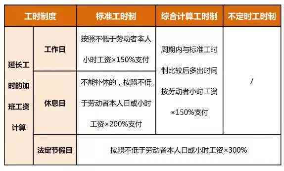 员工缺勤薪资核算方法与标准