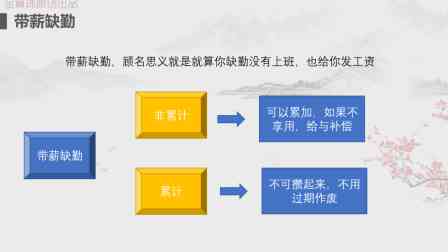 员工缺勤薪资核算方法与标准