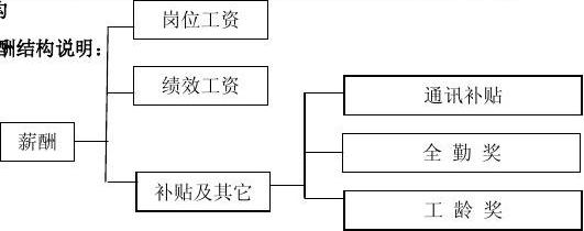 员工缺勤薪资核算方法与标准
