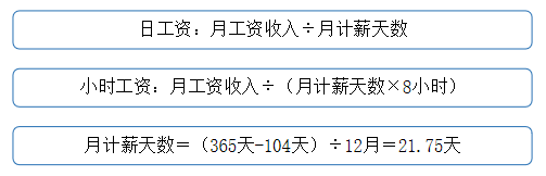 员工缺勤薪资核算方法与标准
