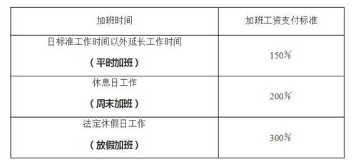 未出勤工资是什么意思：含义及如何计算未出勤工资