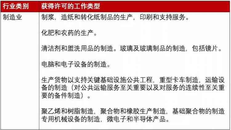 探讨员工未出勤与上班状态的定义及法律后果