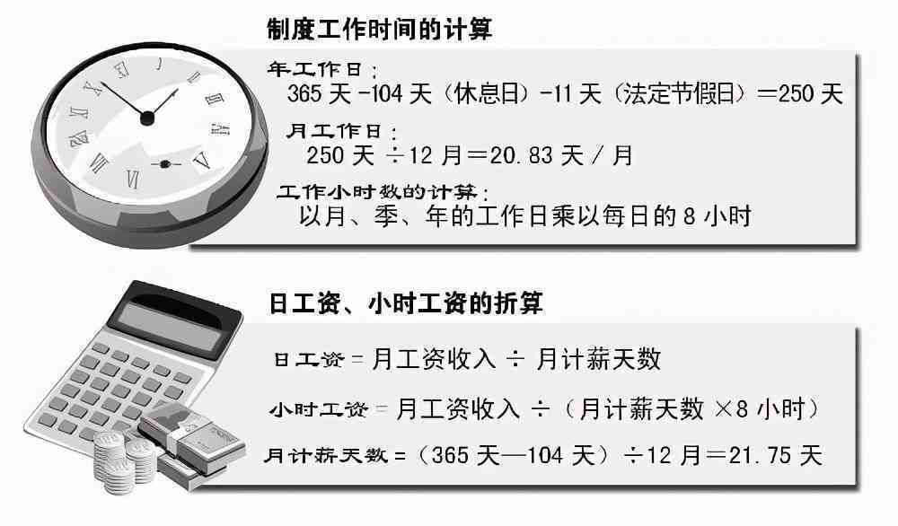 未出勤工资是什么意思：含义及如何计算未出勤工资