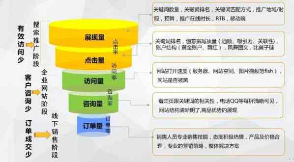 大白话文案攻略：全方位解答用户常见疑问与搜索需求