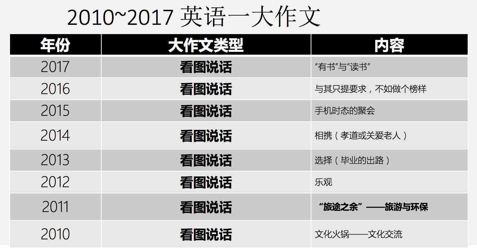 大白话作文究竟是什么：深入解析通俗易懂的作文风格
