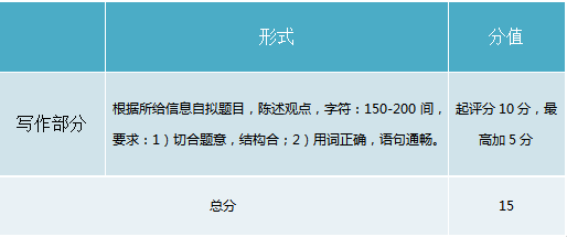 电脑版的写作软件：综合排行与推荐前十名，哪个软件更胜一筹