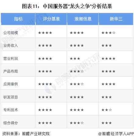 电脑版的写作软件：综合排行与推荐前十名，哪个软件更胜一筹