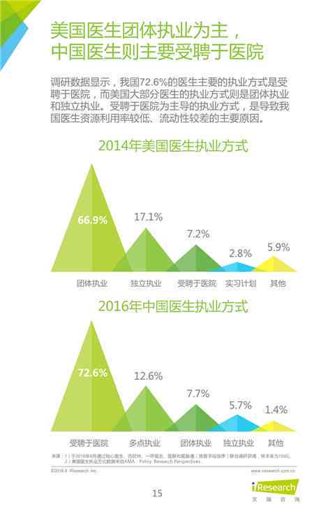深入洞察AI设计：综合实践报告与用户需求解决策略分析